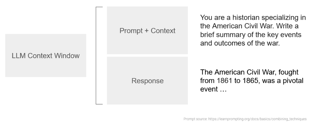 LLM Context window consists of a Prompt part and a Response part